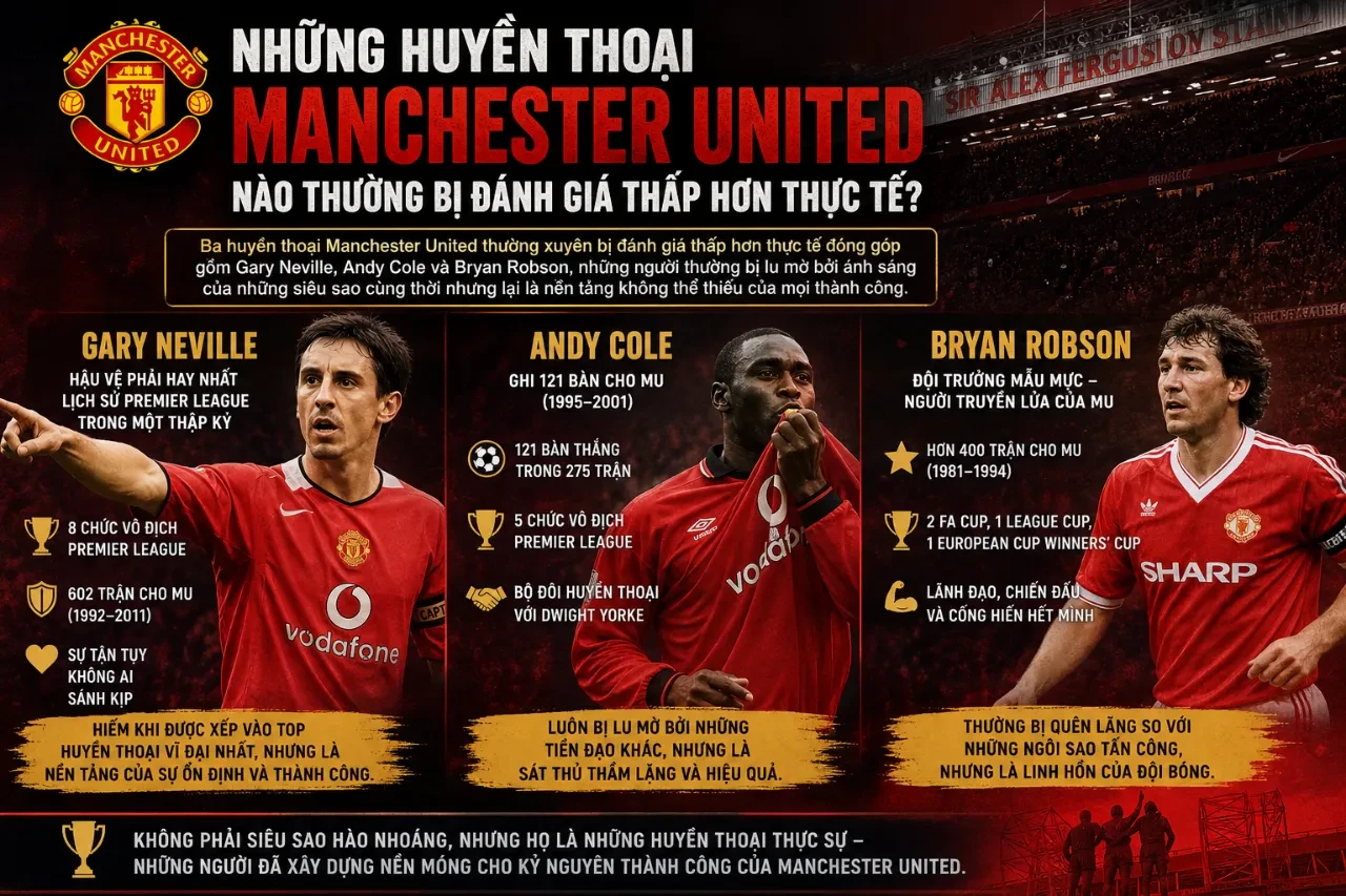 Top 15 Huyền Thoại Vĩ Đại Nhất Lịch Sử Manchester United: Những Biểu Tượng Bất Tử Của Old Trafford