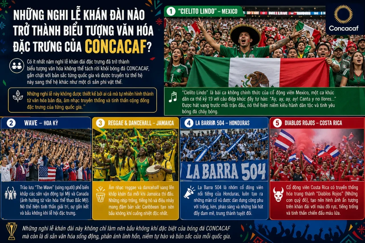 Cổ động viên Mexico cuồng nhiệt hát ca vang trên khán đài rực rỡ sắc màu