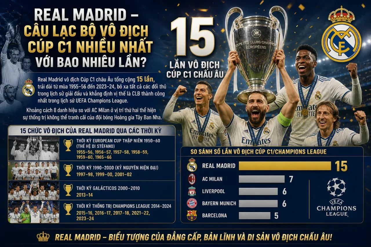 Chiếc cúp tai voi Champions League danh giá cùng biểu tượng câu lạc bộ Hoàng gia Tây Ban Nha