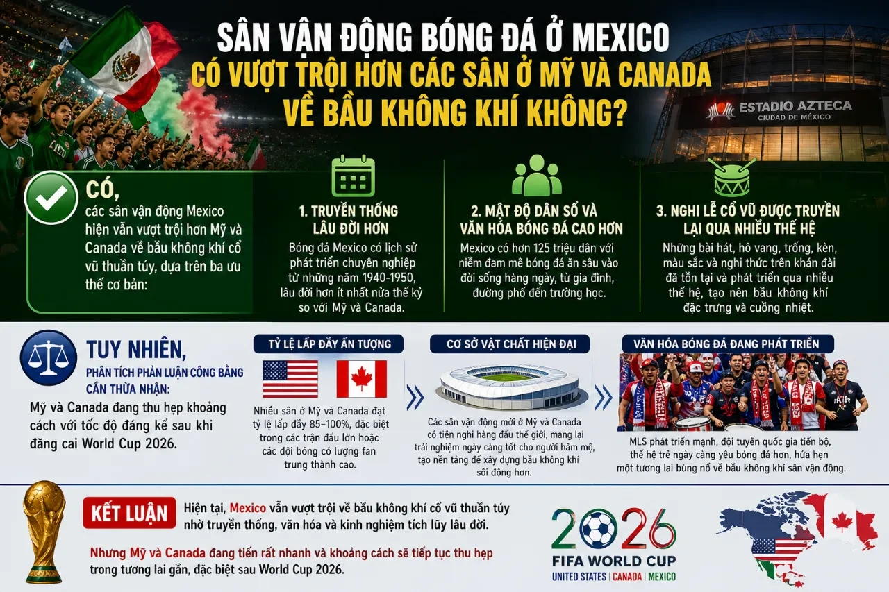 Khám Phá Kiến Trúc Độc Đáo và Văn Hóa Cổ Vũ Cuồng Nhiệt tại Các Thánh Địa Bóng Đá CONCACAF