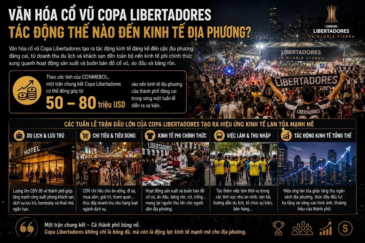Văn Hóa Cổ Vũ Copa Libertadores: Khám Phá Bản Sắc Cuồng Nhiệt Của Chén Thánh Nam Mỹ