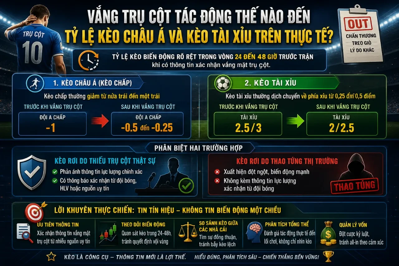 Đội Hình Mùa Giải Mới: Ai Là Trụ Cột Không Thể Thay Thế Mùa 2025–2026?