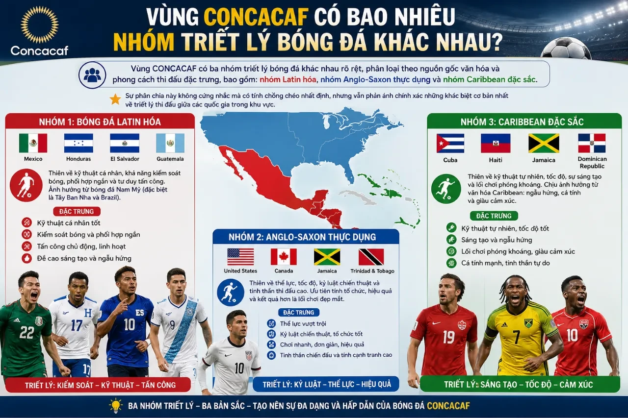 Giải Mã Triết Lý Bóng Đá & Văn Hóa Khán Đài Riêng Biệt Của Từng Quốc Gia Vùng CONCACAF