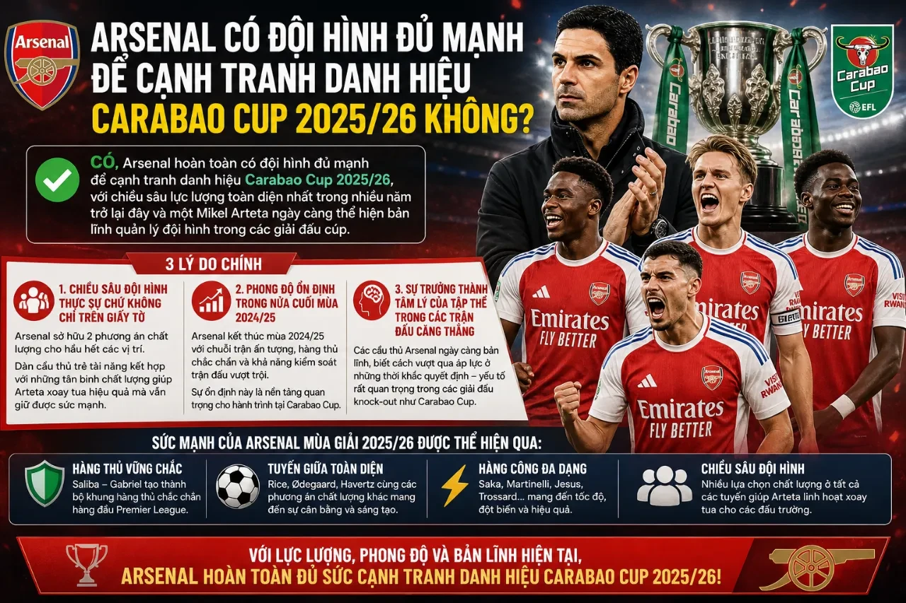 Sơ đồ chiến thuật phòng ngự và phân phối bóng của câu lạc bộ Arsenal trên sân tập