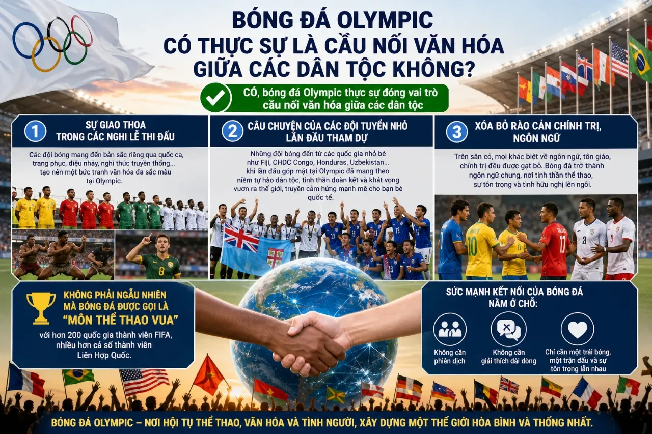 Các vận động viên từ nhiều quốc gia giao lưu văn hóa tại làng Thế vận hội