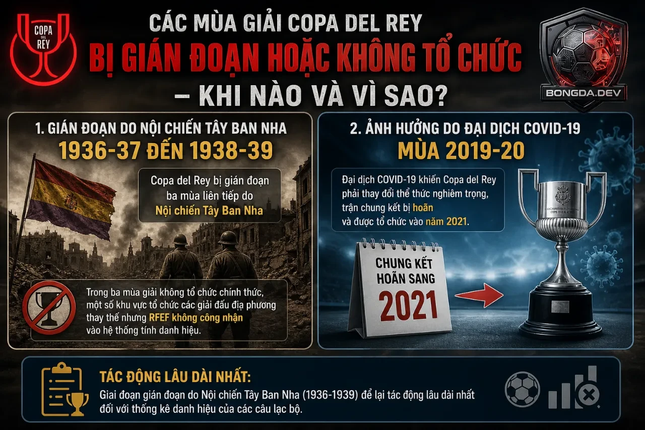 Khán đài trống vắng im lìm phản ánh giai đoạn bóng đá đóng băng do đại dịch toàn cầu