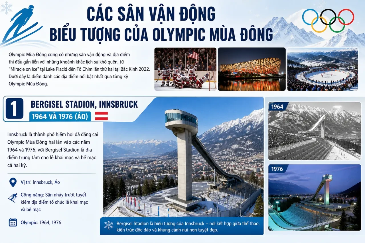 Thiết kế độc đáo của các tổ hợp sân vận động phục vụ Thế vận hội Mùa đông