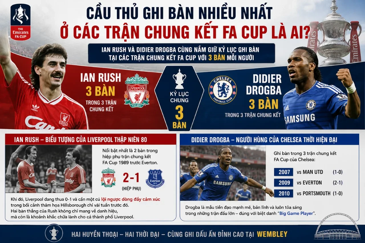 Cựu danh thủ Didier Drogba ăn mừng bàn thắng quyết định tại một trận chung kết FA Cup ở Wembley