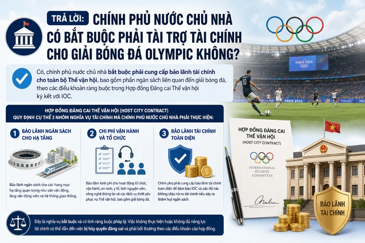 Giải Mã Quy Trình Quản Trị & Cơ Chế Tài Chính Giải Đấu Bóng Đá Olympic: Từ Ngân Sách Đến Vận Hành