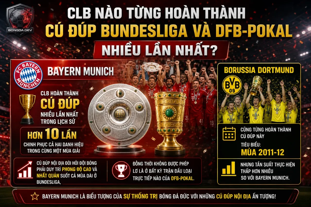 Bản đồ kỷ lục và số liệu thống kê các câu lạc bộ hoàn thành cú đúp danh hiệu quốc nội tại Đức