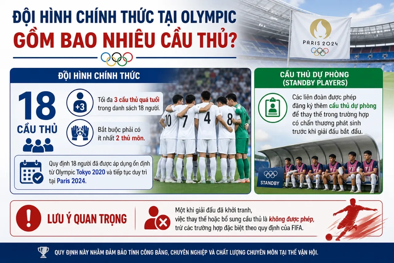 Đội hình thi đấu chính thức chụp ảnh lưu niệm trước khi bước vào loạt trận vòng bảng Thế vận hội