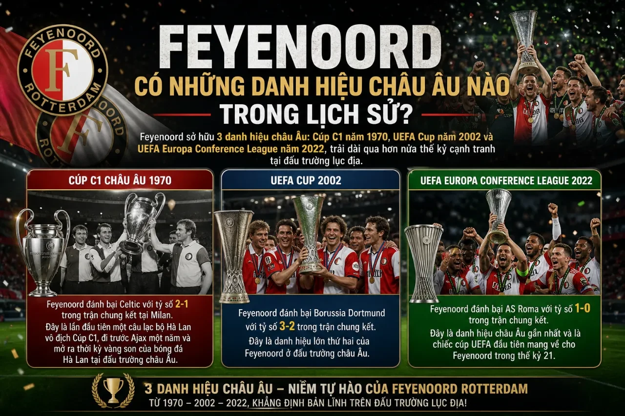 Chiếc cúp vô địch châu Âu danh giá trong phòng truyền thống lịch sử của CLB Feyenoord