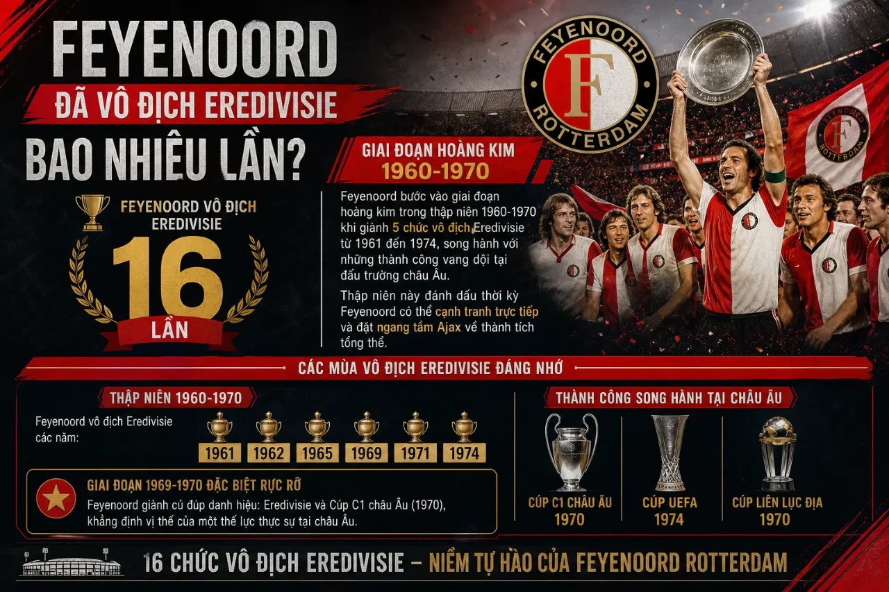 Cổ động viên Feyenoord Rotterdam phủ kín khán đài với cờ và sắc đỏ trắng truyền thống