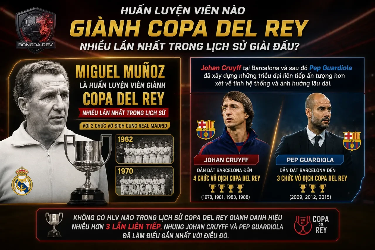 Huấn luyện viên Pep Guardiola cầm cúp vô địch Copa del Rey trong kỷ nguyên hoàng kim cùng Barcelona