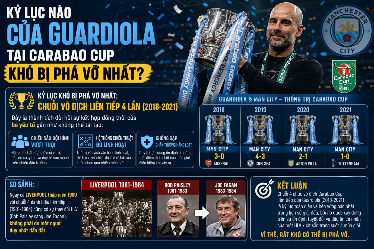 Top 5 Chiến Lược Gia Vĩ Đại Nhất Lịch Sử Carabao Cup: Kỷ Lục Guardiola Và Những Huyền Thoại