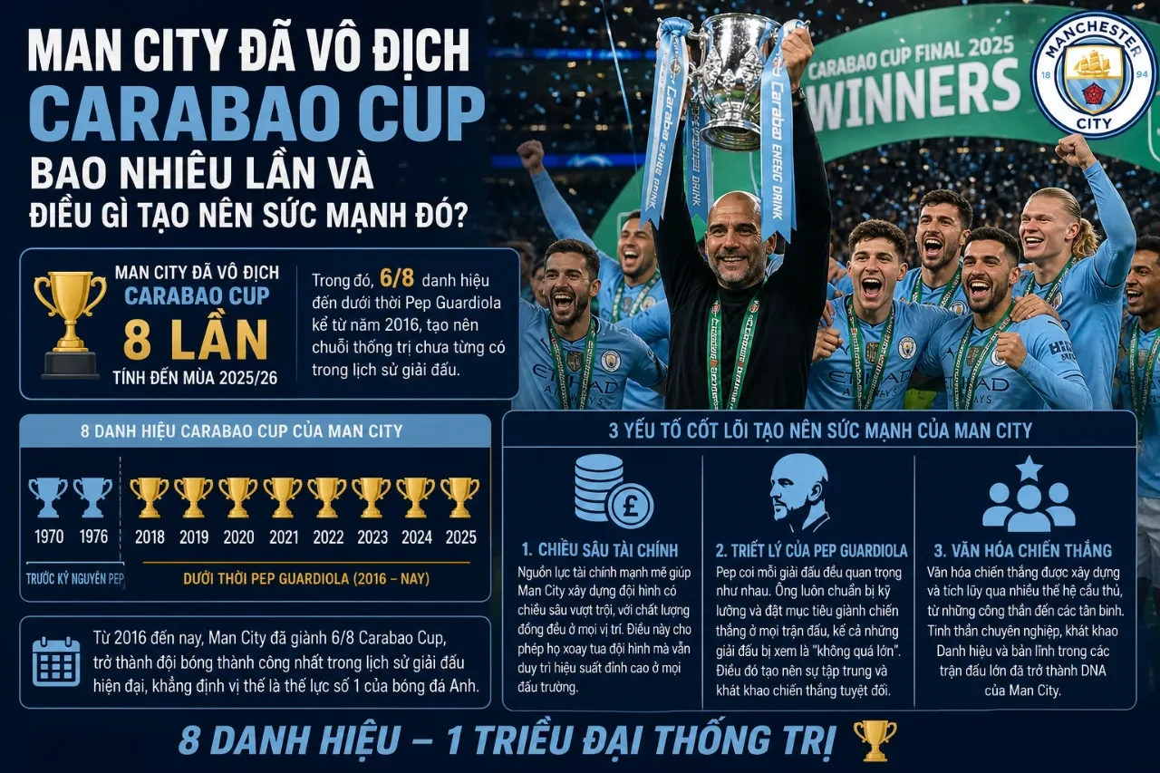 Huấn luyện viên Pep Guardiola chỉ đạo chiến thuật cho các cầu thủ Manchester City ngoài đường biên