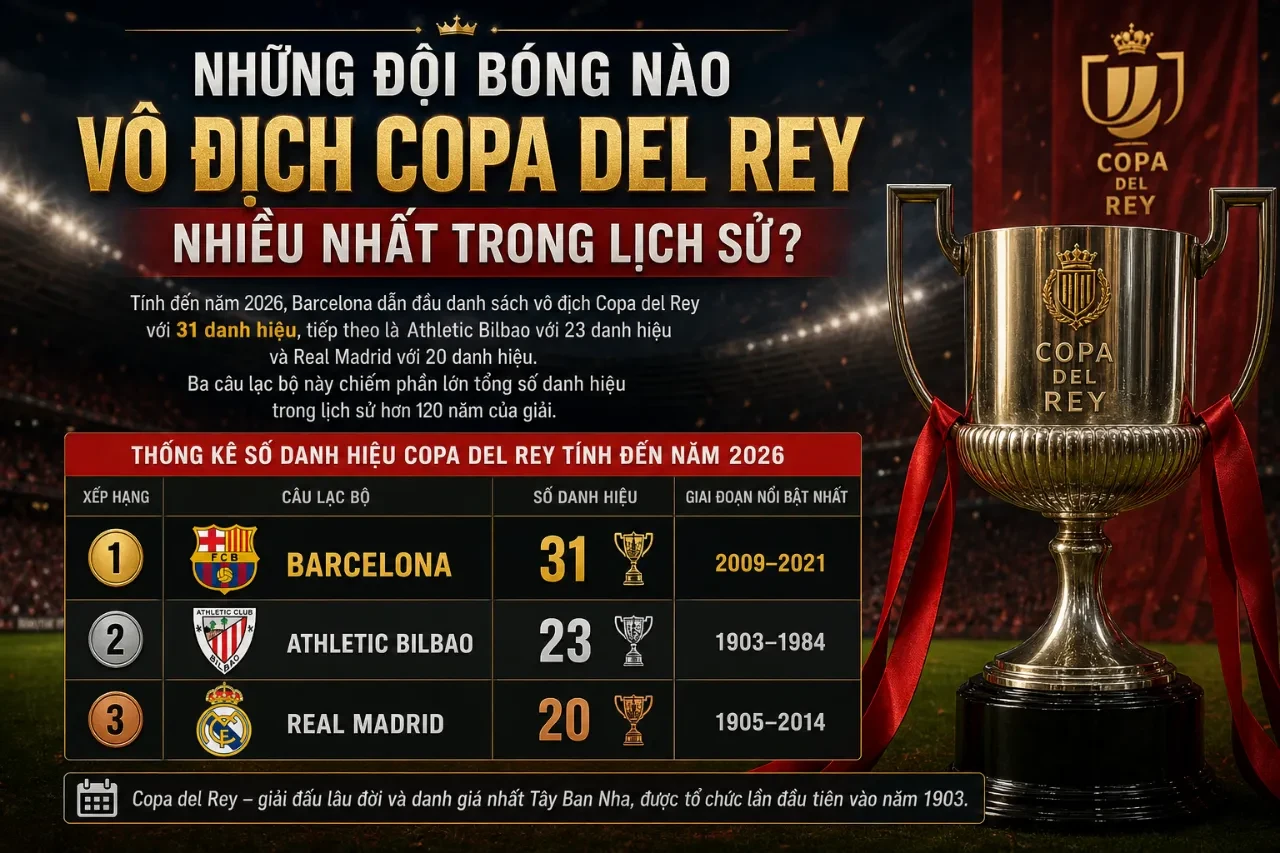 Khám Phá Hành Trình Hơn 120 Năm & Những Giai Đoạn Vàng Son Của Copa del Rey – Cúp Nhà Vua Tây Ban Nha