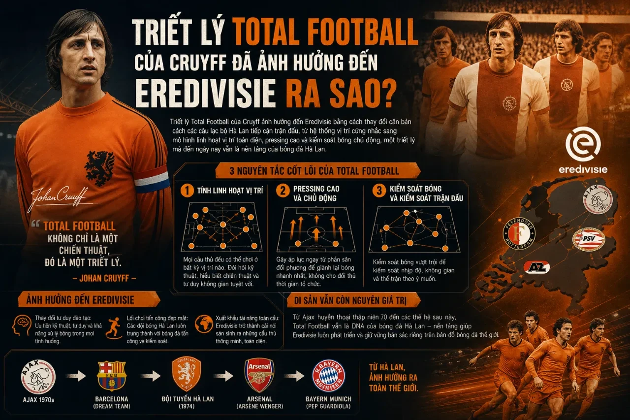 Mô hình sơ đồ chiến thuật tổng lực mang tính cách mạng toàn cầu của Johan Cruyff