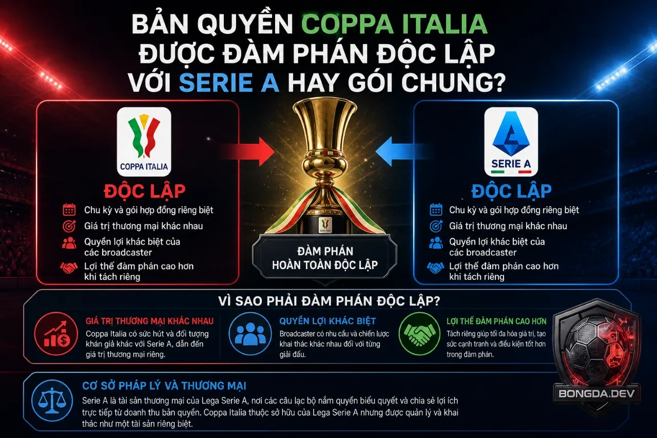 Hệ thống tổng đài điều phối tín hiệu kỹ thuật phát sóng trực tiếp cúp bóng đá Ý