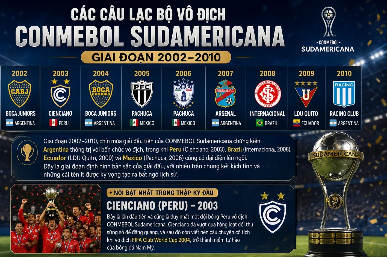 Các cầu thủ đại diện Argentina ăn mừng chiến tích vô địch đầy cảm xúc trong giai đoạn đầu giải đấu