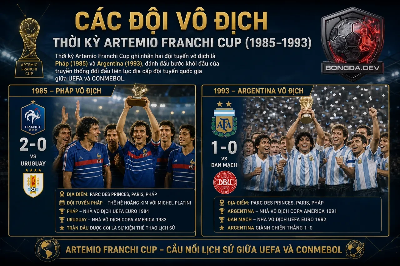 Danh Sách Các Đội Tuyển Từng Vô Địch Finalissima (Siêu Cúp Liên Lục Địa): Lịch Sử & Thành Tích Đầy Đủ