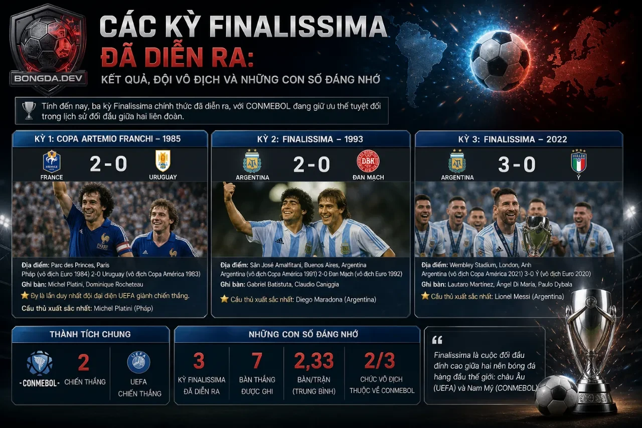 Cầu thủ Argentina nâng cao cúp vô địch Finalissima đầy tự hào trên sân vận động Wembley
