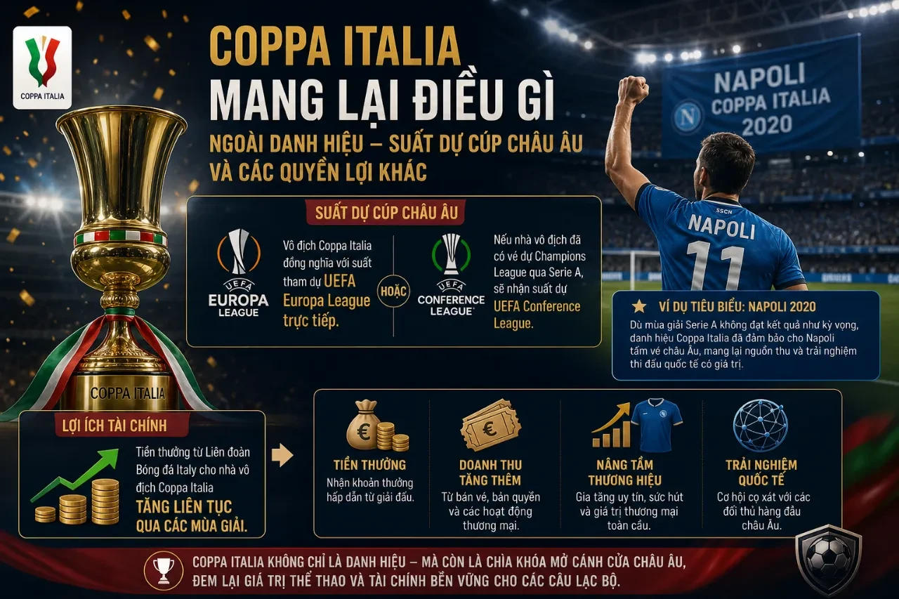 Cận cảnh chiếc cúp vô địch quốc gia Coppa Italia sáng loáng danh giá