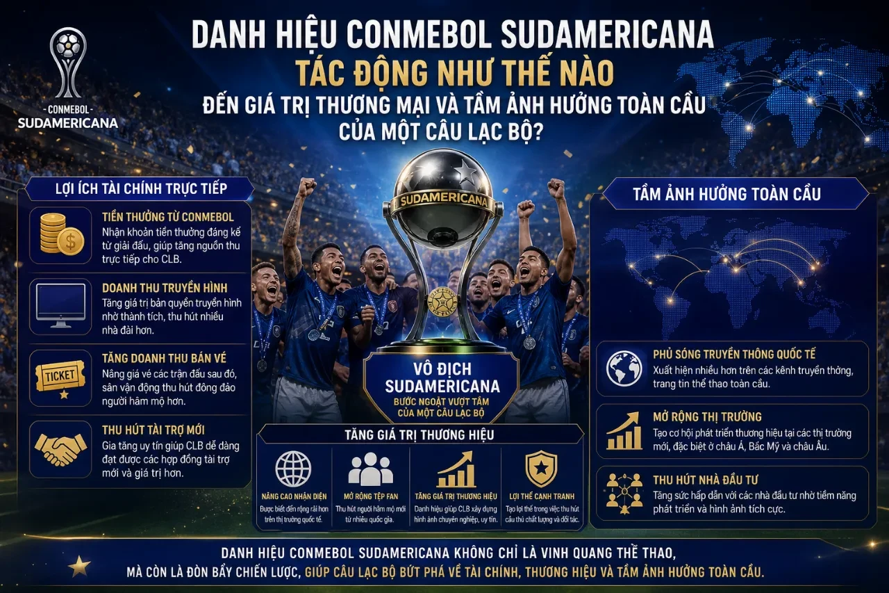 Giải Mã Những Giai Đoạn Hoàng Kim Và Chiến Tích Bất Hủ Tại CONMEBOL Sudamericana