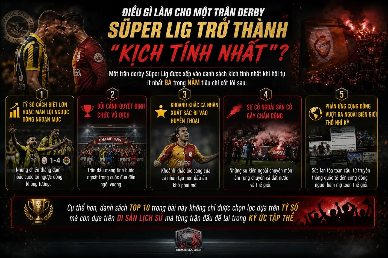 Cầu thủ hai đội tranh chấp quyết liệt trong bầu không khí nghẹt thở của trận derby