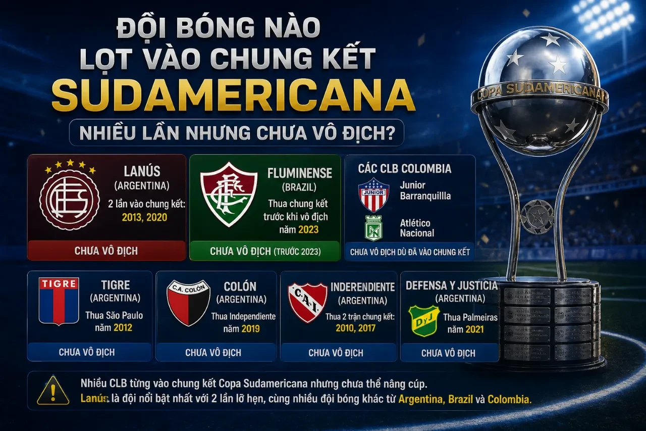 Thống Kê Thành Tích Các Câu Lạc Bộ tại CONMEBOL Sudamericana: Ai Vô Địch Nhiều Nhất Lịch Sử?