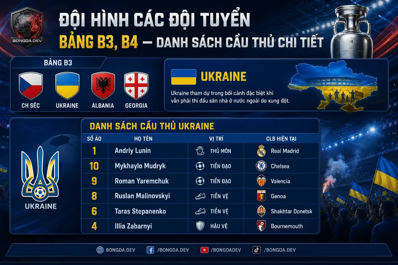 Hình ảnh các tuyển thủ quốc gia Ukraine và Georgia khởi động trước thềm lượt trận căng thẳng tại Hạng B