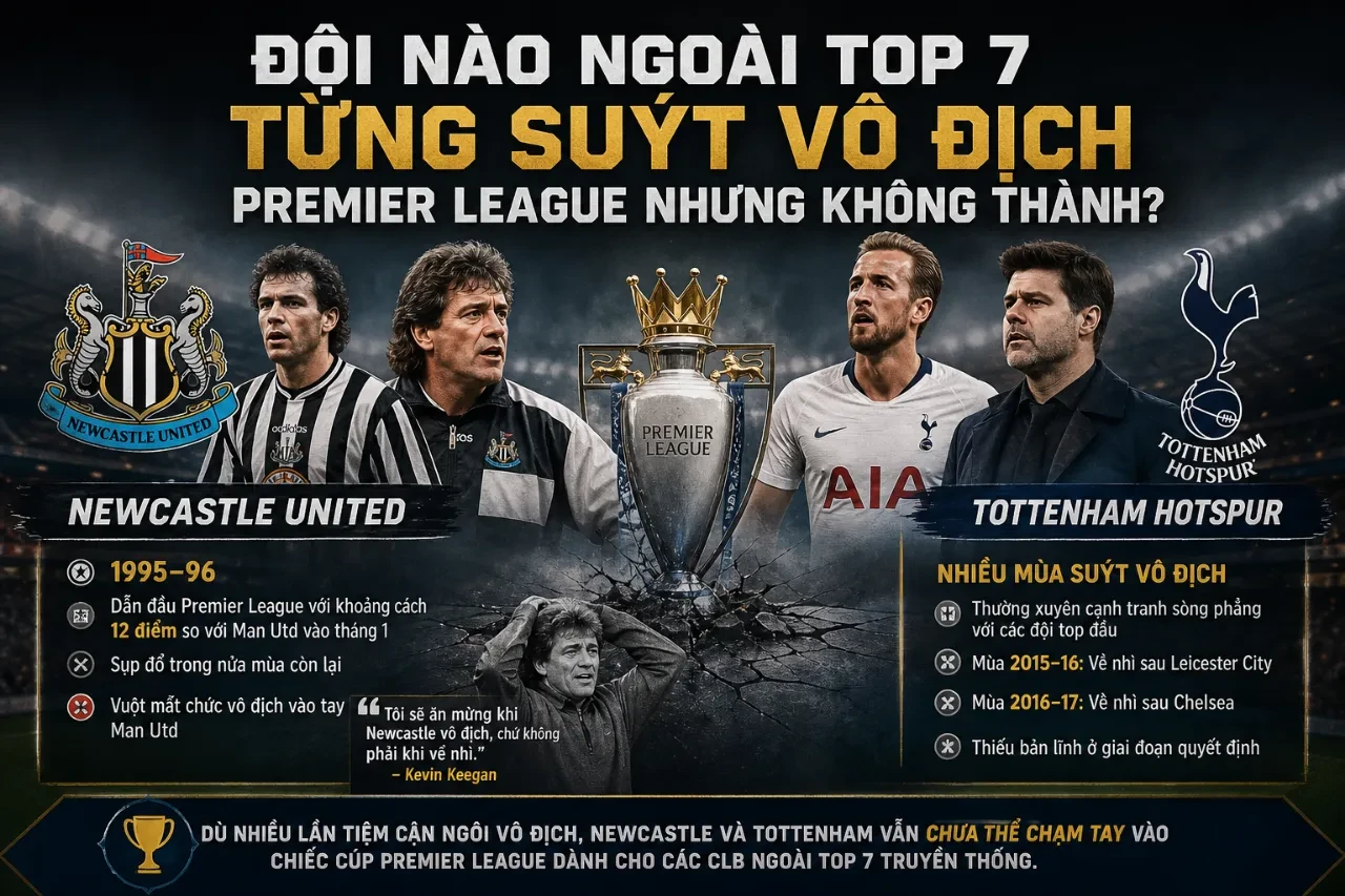 Top 7 Câu Lạc Bộ Vô Địch Premier League Nhiều Nhất Lịch Sử: Từ Bá Chủ Đến Kẻ Lót Đường