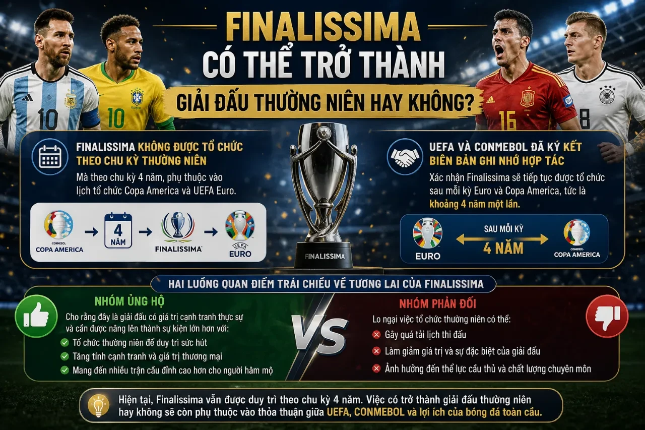 Chinh Phục Finalissima: Hành Trình Từng Bước Của Argentina Từ Copa America Đến Ngôi Vương Liên Lục Địa