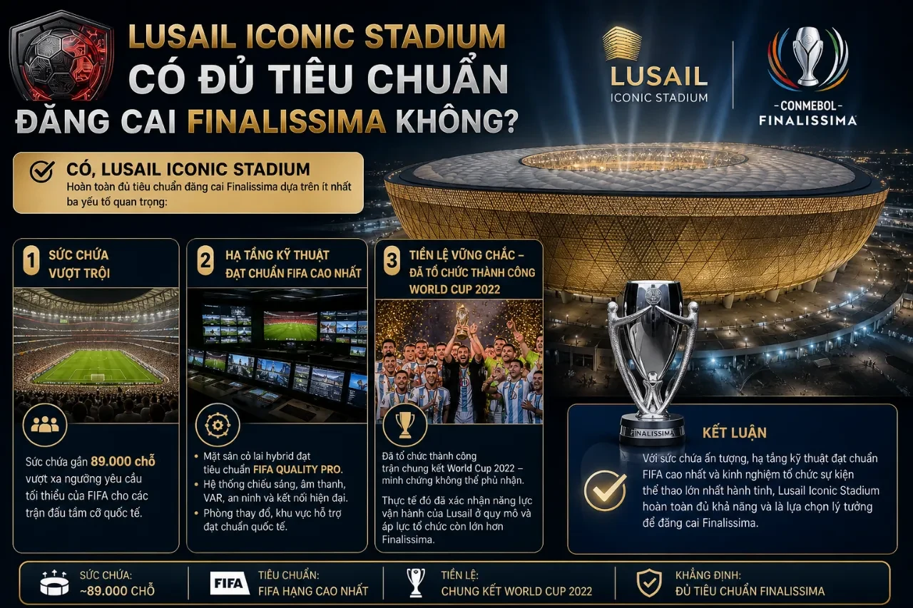 Toàn bộ Sân Vận Động Đăng Cai Trận Chung Kết Finalissima: Từ Parc des Princes đến Wembley và Lusail
