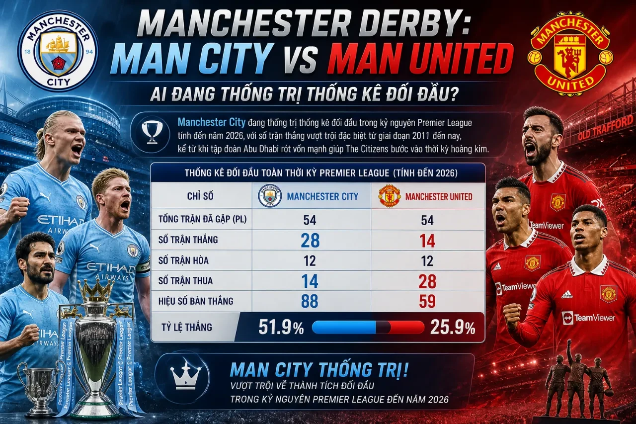 Tra Cứu Thống Kê Thành Tích Đối Đầu Các Đội Bóng Ngoại Hạng Anh (Premier League) Mới Nhất 2026