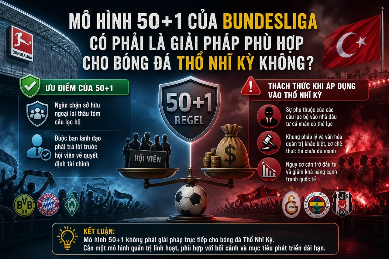 Sơ đồ mô phỏng tỷ lệ phân chia quyền sở hữu của mô hình quản trị bóng đá châu Âu