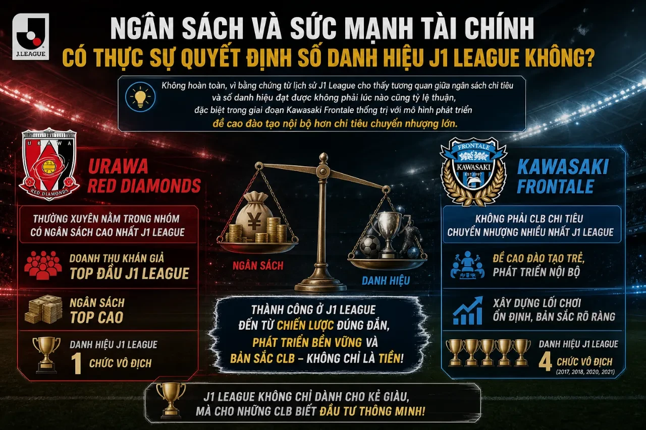 Cầu thủ các câu lạc bộ thi đấu nỗ lực cống hiến trên mặt cỏ tự nhiên đạt chuẩn
