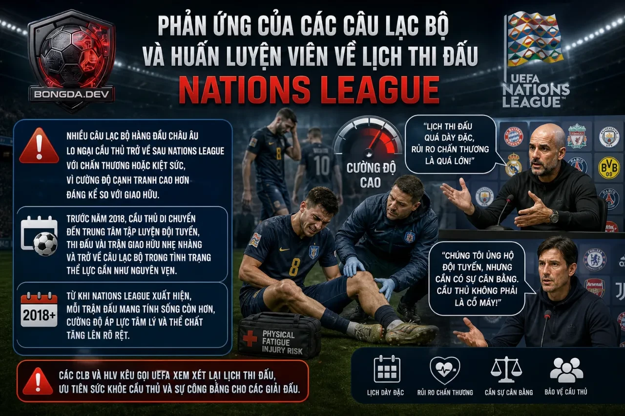 Giải Mã Thể Thức Thi Đấu UEFA Nations League: Chia Hạng, Thăng Xuống Hạng và Triết Lý Cạnh Tranh Thay Thế Giao Hữu