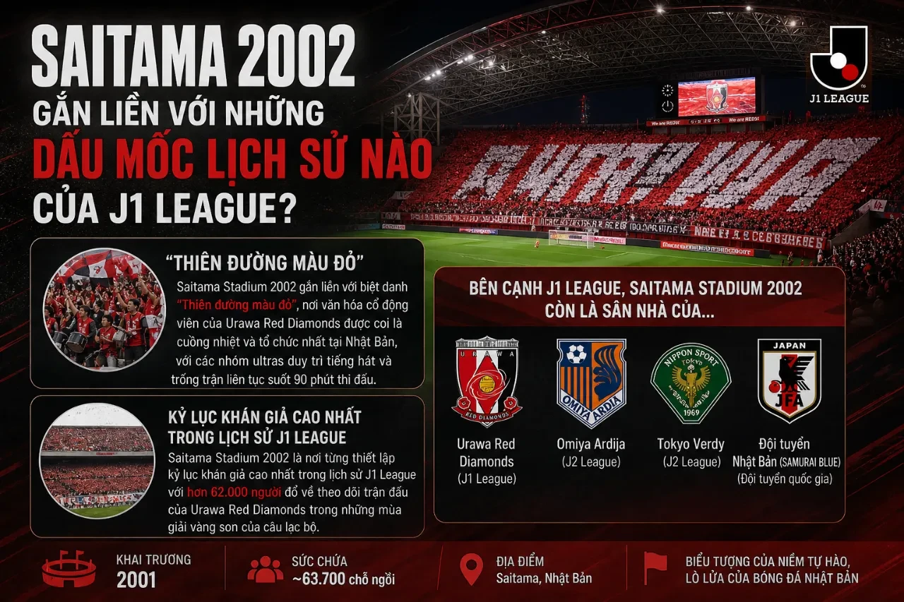 Khán đài phủ kín sắc đỏ cuồng nhiệt của cổ động viên Urawa Red Diamonds trên sân Saitama 2002