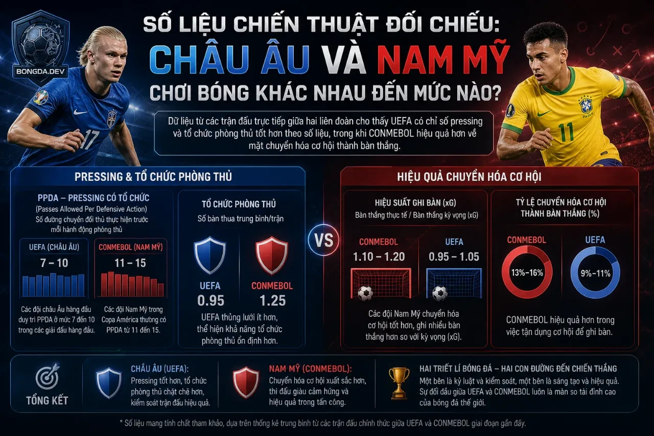 Kỷ Luật Đối Phóng Khoáng: Giải Mã Triết Lý Bóng Đá UEFA và CONMEBOL Qua Lăng Kính Finalissima