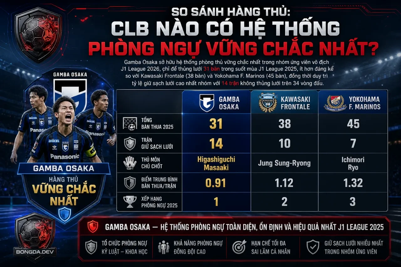 Hàng phòng ngự thi đấu tập trung đánh chặn tình huống tấn công của đối phương