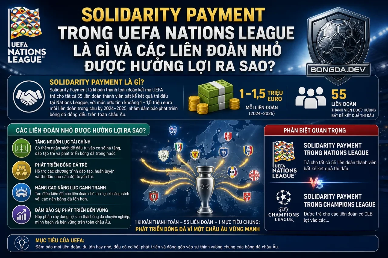 Giải Mã Cơ Cấu Tài Chính UEFA Nations League: Tiền Thưởng, Bản Quyền Truyền Hình & Cách UEFA Phân Chia Doanh Thu