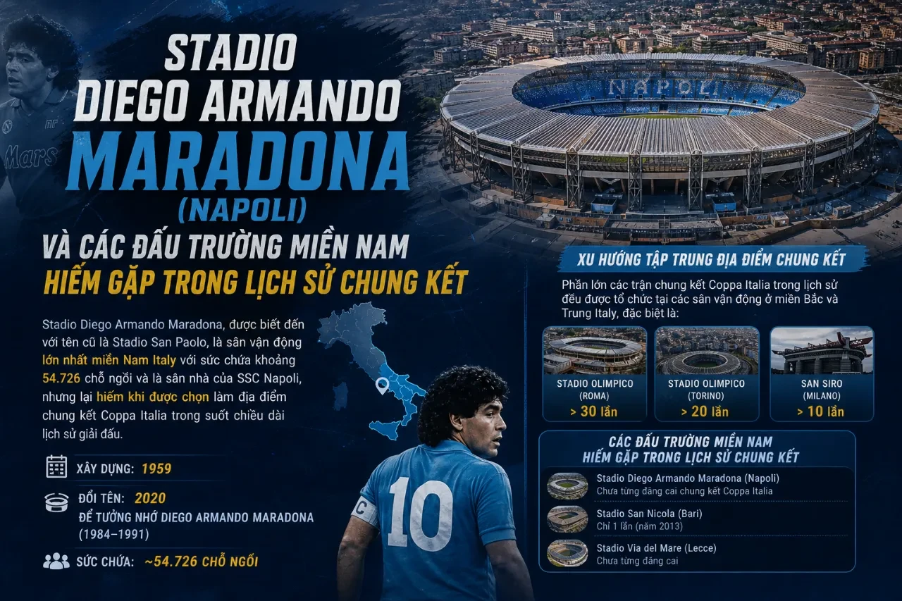 Mặt cỏ xanh mướt bên trong chảo lửa rực lửa của vùng miền Nam nước Ý tại Napoli