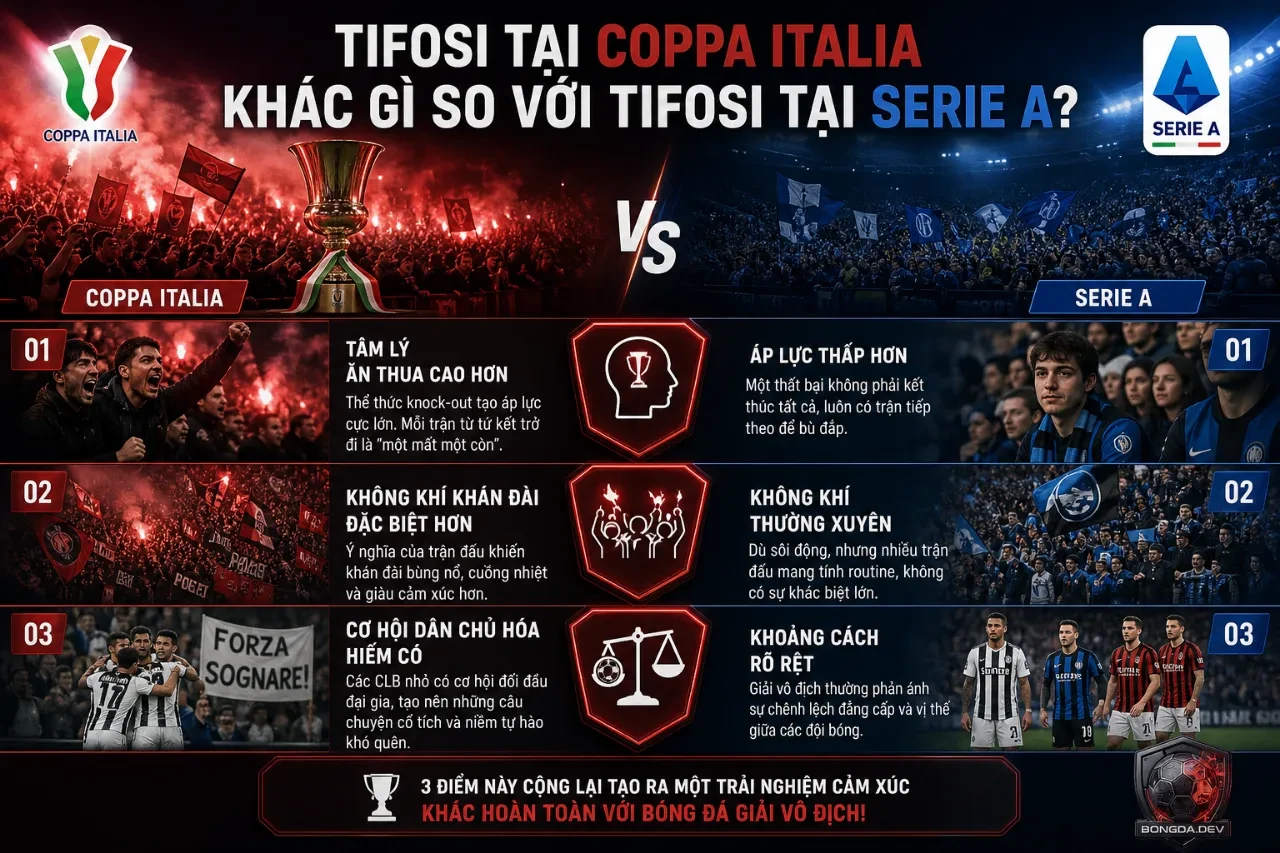 Triết Lý Catenaccio Và Văn Hóa Tifosi: Giải Mã Bản Sắc Coppa Italia Trăm Năm