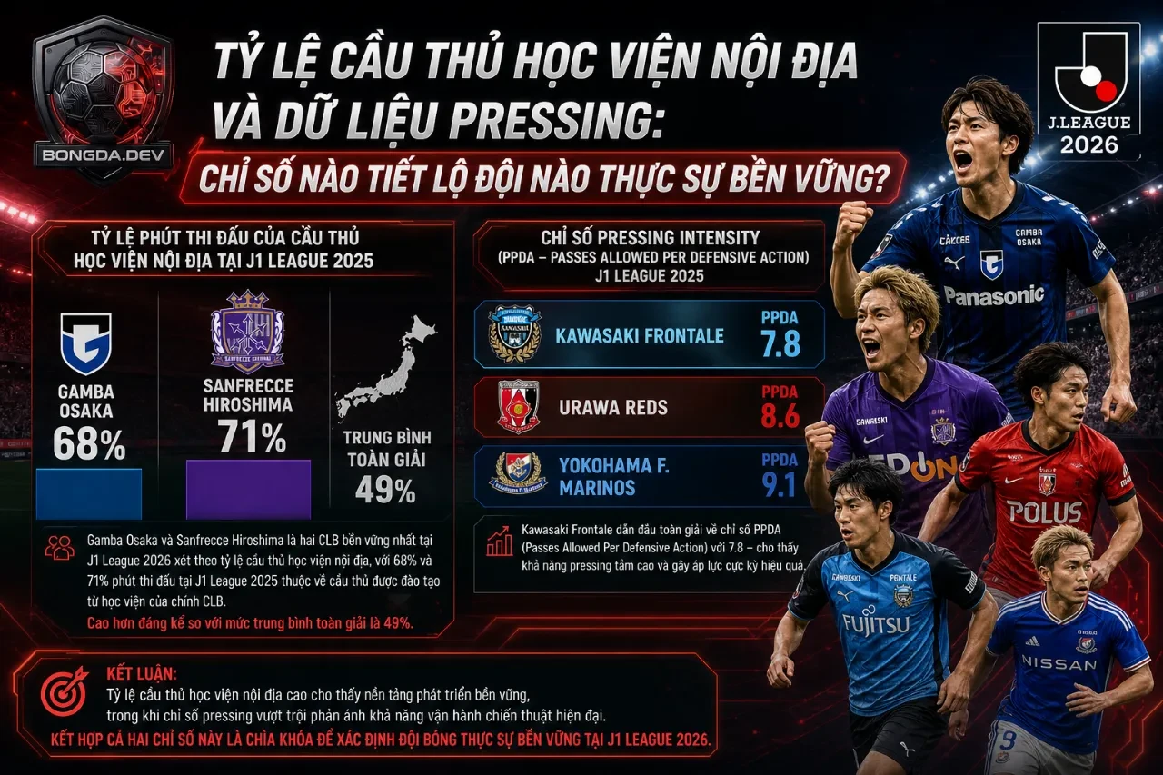 Cầu thủ trẻ trưởng thành từ lò đào tạo nỗ lực tập luyện trên sân bóng