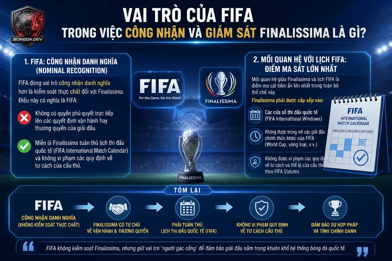 Đại diện ban tổ chức trận đấu điều phối các quy chuẩn kỹ thuật theo khung lịch thi đấu quốc tế