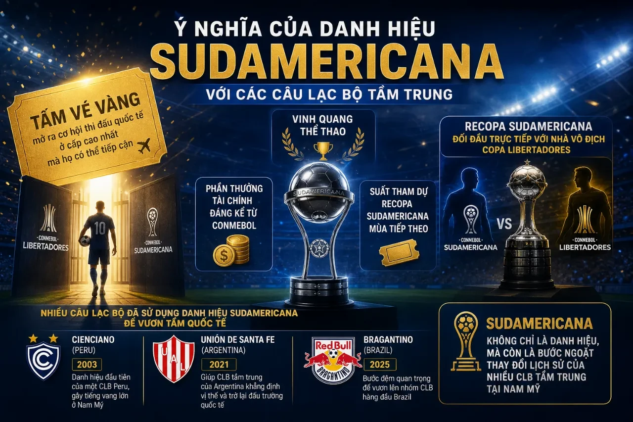 Cận cảnh chiếc cúp vô địch danh giá CONMEBOL Sudamericana được trưng bày trang trọng tại khán đài