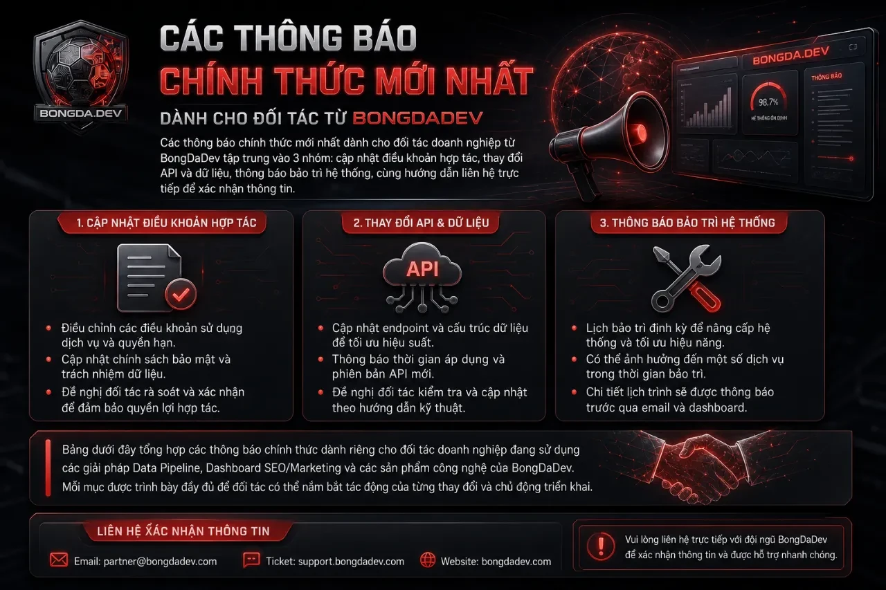Danh sách các thông báo về quy định điều khoản kỹ thuật dành cho đối tác của BongDaDev