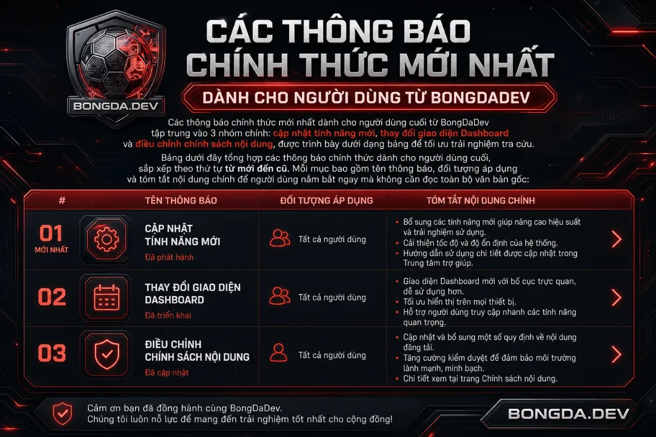 Bảng tổng hợp các bản cập nhật tính năng và chính sách hệ thống mới nhất tại BongDaDev
