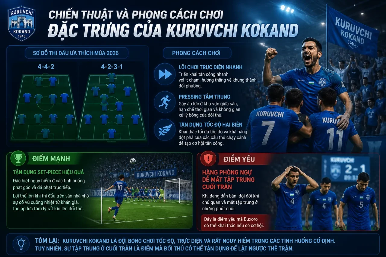 Chiến thuật và phong cách chơi đặc trưng của Kuruvchi Kokand là gì?